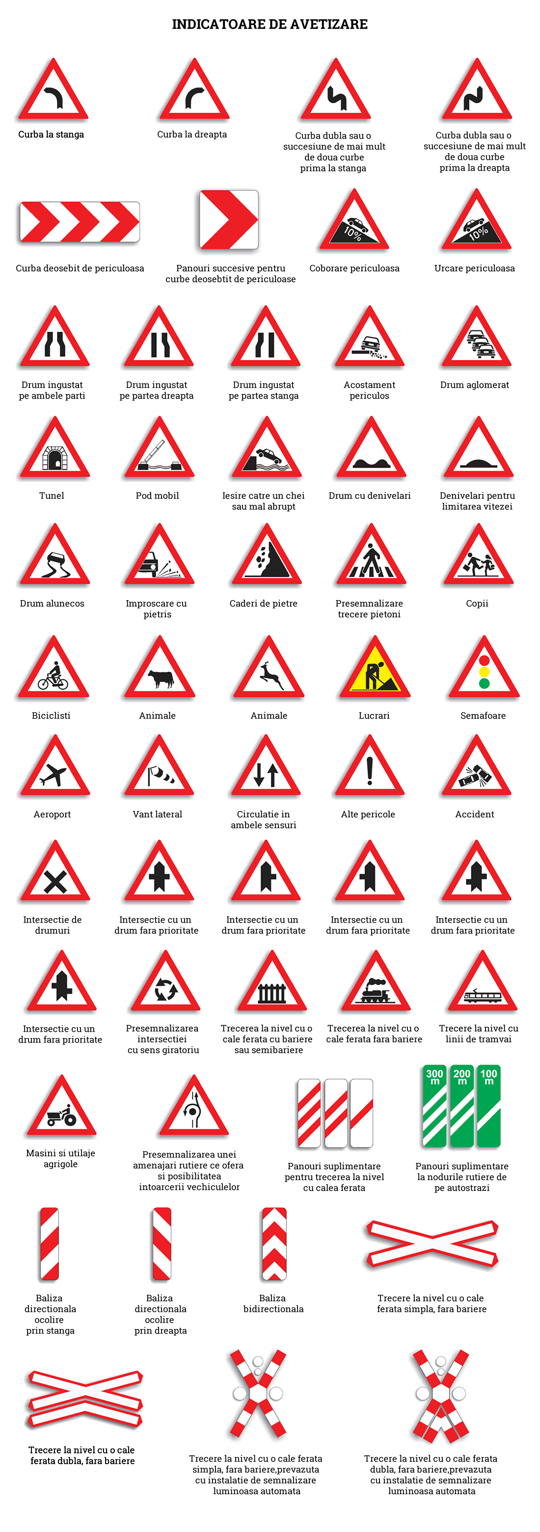 Indicatoare rutiere de avertizare