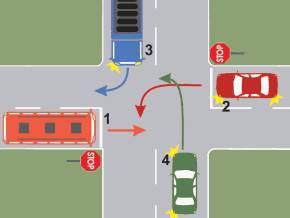 in ce ordine vor trece autovehiculele prin intersectia prezentata?