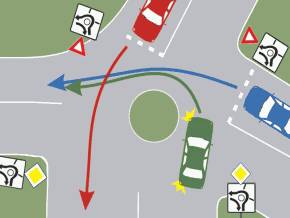 in ce ordine vor trece prin intersectie cele trei autoturisme?