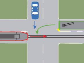 in ce ordine vor circula autovehiculele prin intersectia prezentata?
