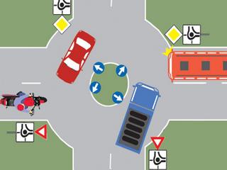 Cine are prioritate de trecere in intersectia din imagine?