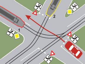 in ce ordine vor trece vehiculele prin intersectia prezentata?