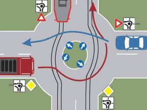Care este ordinea de trecere a autovehiculelor, daca ajung simultan in intersectie?