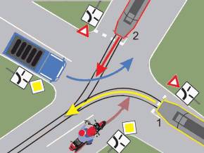 in ce ordine vor trece autovehiculele prin intersectie?
