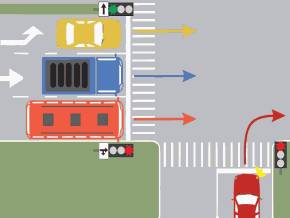 Care dintre autovehicule pot traversa intersectia din imagine?