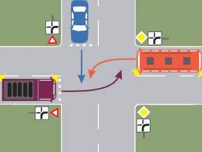 Care dintre cele trei vehicule va trece ultimul prin intersectie?