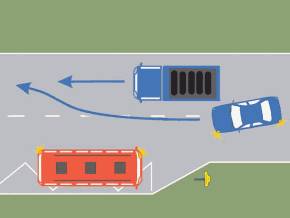 Executa corect autoturismul manevra de depasire?