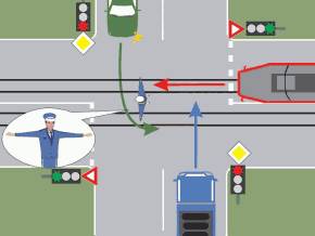 Politistul nu permite trecerea: