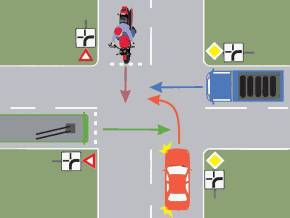 Care este ordinea de trecere prin intersectie a autovehiculelor?