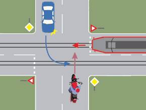 Care este ordinea de trecere prin intersectia din imagine?