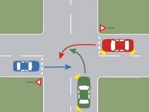 Care este ordinea de trecere prin intersectie a autoturismelor?