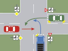 in ce ordine vor trece autovehiculele prin intersectie?