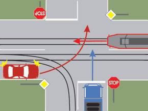 Cum trebuie sa procedati corect, daca va aflati la volanul autoturismului?